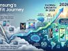 Samsung’s Profit Journey: From Its First Major Decline to Global Growth in 2026 Samsung Profit 2026 Growth, Challenges & Future Outlook