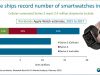 Smartwatch Sales Expected to Reach 45 Million by 2017 apple-watch