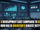 GTA 6 Development Cost Compared to GTA 5: How Big Is Rockstar’s Biggest Bet? GTA 6 Development Cost Compared to GTA 5 How Big Is Rockstar’s Biggest Bet?