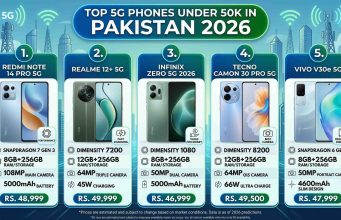 Top 5G Phones Under 50K in Pakistan 2026 – Best Deals Top 5G Phones Under 50K in Pakistan 2026