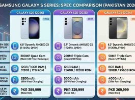 Best Samsung Mobile Price in Pakistan 2026 Latest Models