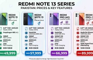 Redmi Note 13 Price in Pakistan 2026 4G, 5G, Pro Variants Compared Redmi Note 13 Price in Pakistan 2026 4G, 5G, Pro Variants Compared