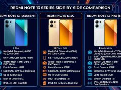Redmi Note 13 Price in Pakistan 2026 – 4G, 5G, Pro Variants Compared Redmi Note 13 price in Pakistan 2026 – Best Complete Guide
