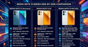 Redmi Note 13 Price in Pakistan 2026 – 4G, 5G, Pro Variants Compared Redmi Note 13 price in Pakistan 2026 – Best Complete Guide