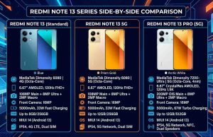 Redmi Note 13 Price in Pakistan 2026 – 4G, 5G, Pro Variants Compared Redmi Note 13 price in Pakistan 2026 – Best Complete Guide
