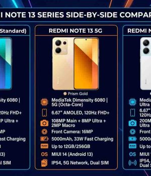 Redmi Note 13 price in Pakistan 2026 – Best Complete Guide