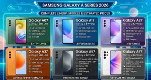 Samsung Galaxy A Series Price in Pakistan (2026 Full List) Samsung Galaxy A Series Price in Pakistan 2026 Best List