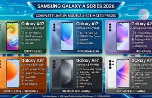 Samsung Galaxy A Series Price in Pakistan (2026 Full List) Samsung Galaxy A Series Price in Pakistan 2026 Best List