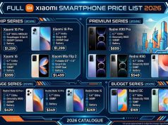 Redmi vs Poco vs Xiaomi – Price & Specs in Pakistan 2026 Xiaomi Price Pakistan 2026 Best Redmi & Poco Phones (April)