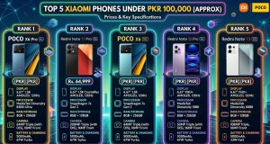 Best Xiaomi Phone Under 25k in Pakistan 2026 – Full Comparison Xiaomi Phone Under 25k