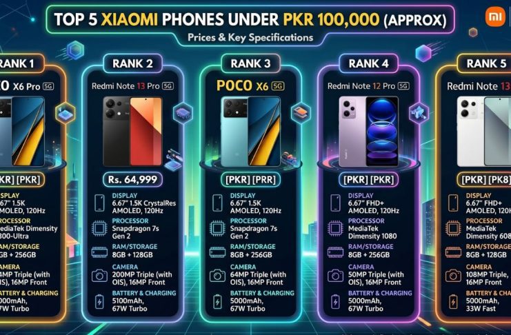 Xiaomi Phone Under 25k