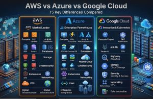 AWS vs Azure vs Google Cloud: 15 Key Differences Compared AWS vs Azure vs Google Cloud: 2026 Comparison